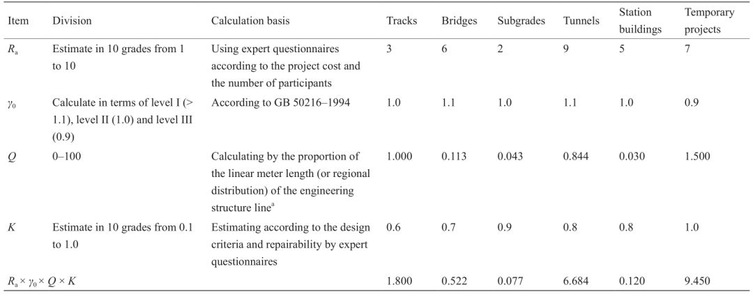 川藏鐵路工程建設安全面臨的挑戰(zhàn)與對策_6