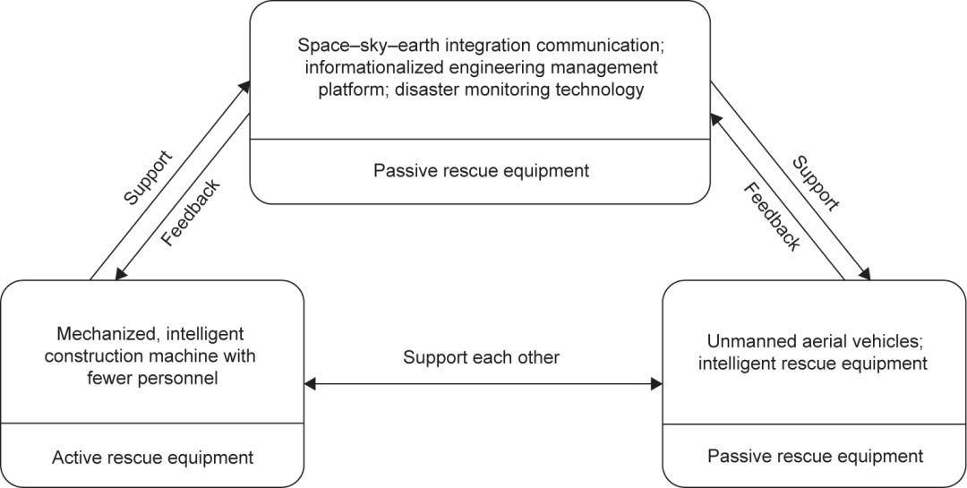 川藏鐵路工程建設安全面臨的挑戰(zhàn)與對策_12