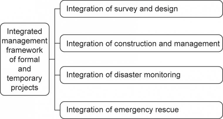 川藏鐵路工程建設安全面臨的挑戰(zhàn)與對策_9