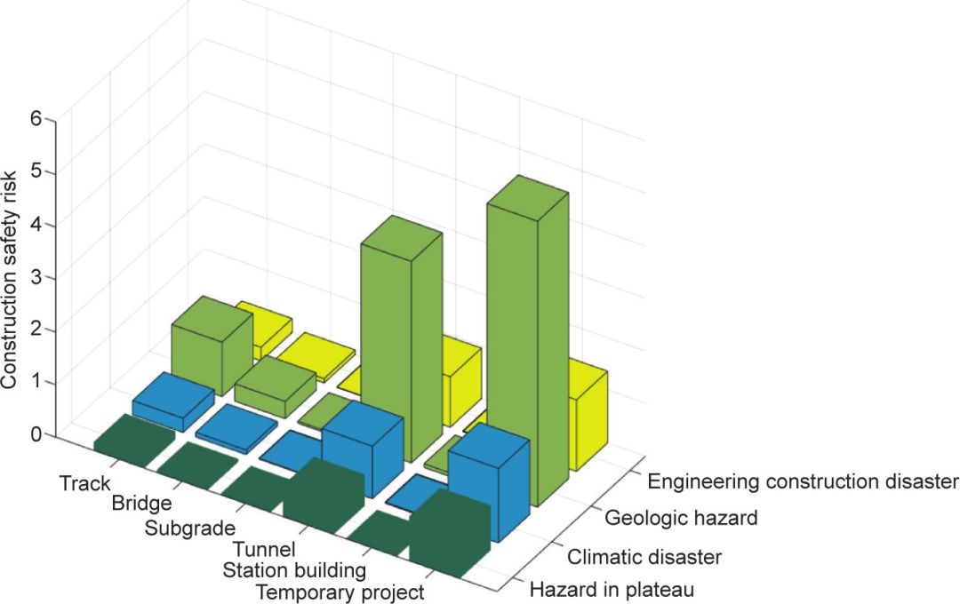 川藏鐵路工程建設安全面臨的挑戰(zhàn)與對策_8