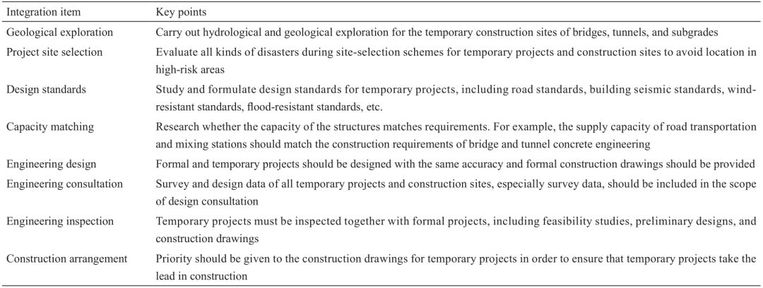 川藏鐵路工程建設安全面臨的挑戰(zhàn)與對策_10