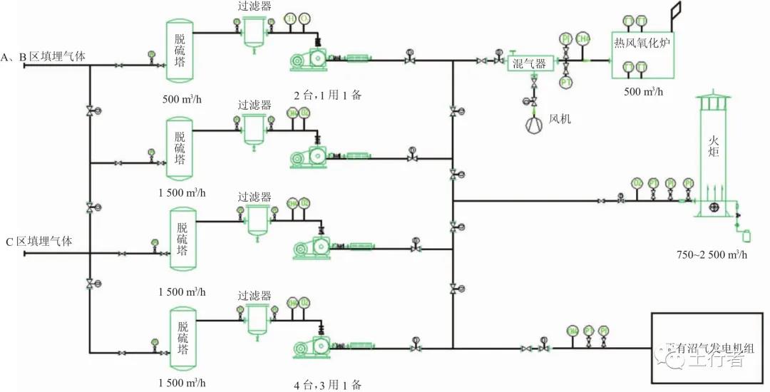 圖1 沼氣收集處理系統(tǒng)工藝流程.jpg