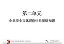 安全文化建設(shè)體系
