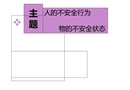 人不安全行為物的不安全狀態