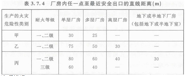 2019一級消防工程師《綜合能力》真題及答案已更新