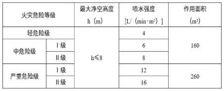 2021年一級消防工程師《技術實務》真題及答案已更新
