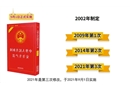 【視頻】《新安全生產法》的十大亮點解析