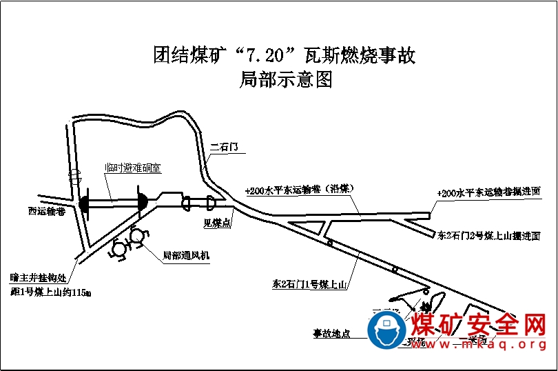 桑植高峰煤業有限責任公司團結煤礦“7·20”瓦斯燃燒事故調查報告