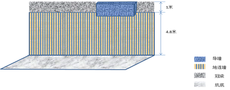 長沙縣黃興鎮長沙地鐵4號線杜家坪站工地“6·30”坍塌事故調查報告