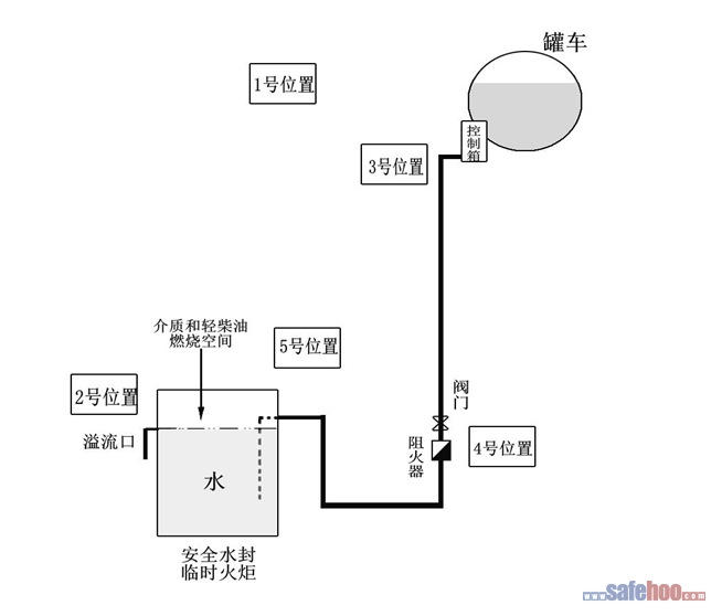 合肥市4.25汽車罐車火災事故應急處置案例