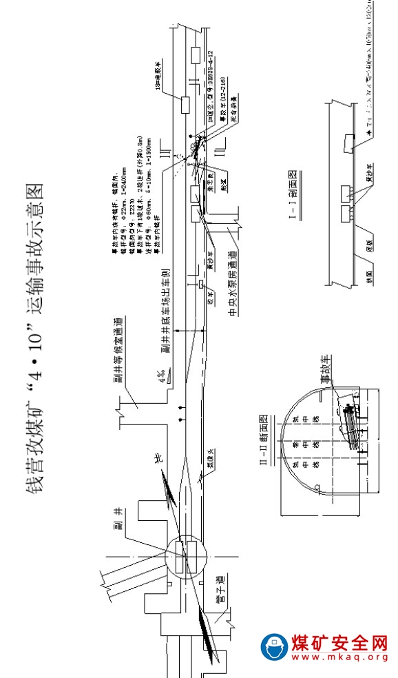 安徽恒源煤電股份有限公司錢營孜煤礦“4·10”運輸事故調(diào)查報告