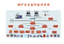 煤礦安全監測監控系統