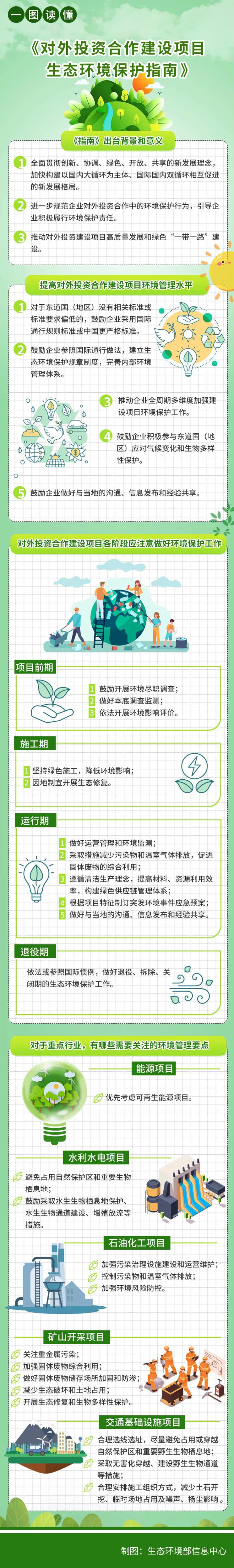 一圖讀懂《對外投資合作建設項目生態環境保護指南》