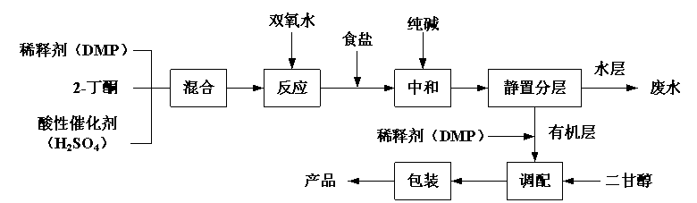 英德市力量化工有限公司“3·3”一般爆燃事故調(diào)查報(bào)告