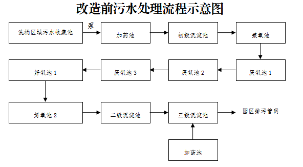 麗水市浙江可思克高新材料股份有限公司污水改造工程“6·17”一般中毒窒息事故調(diào)查報(bào)告
