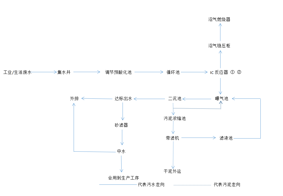 吉林省新天龍實業股份有限公司“8·22”溺水事故調查情況的報告