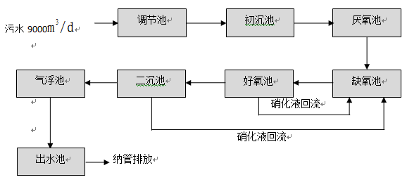 浙江美欣達紡織印染科技有限公司“6?13”中毒窒息較大生產安全事故調查報告