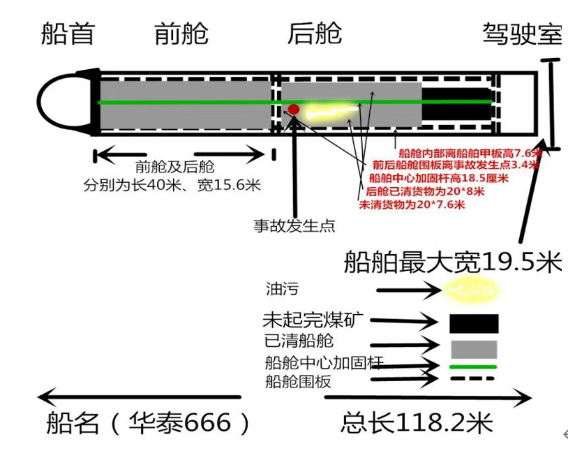 新洲陽(yáng)邏武漢吾達(dá)松物流有限公司“12·11”一般機(jī)械傷害事故調(diào)查報(bào)告
