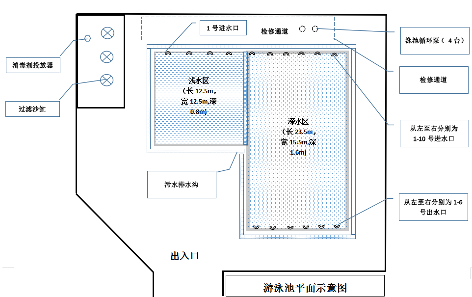 武漢銘勇游泳體適能泛海運(yùn)營(yíng)管理有限公司“8?1”一般中毒事故調(diào)查報(bào)告