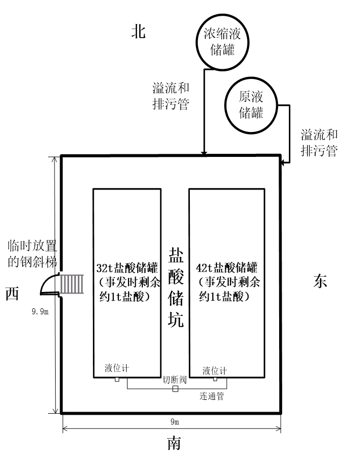 武漢市陳家沖生活垃圾衛生填埋場2000m3/d滲濾液應急處理項目“5·10” 一般中毒和窒息事故調查報告