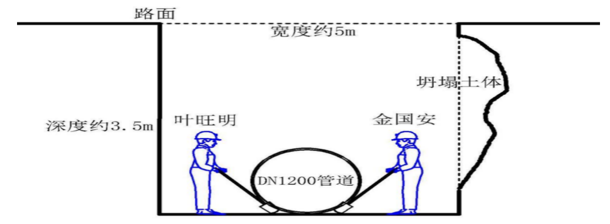 江夏區107國道龔家鋪至新南環段改擴建工程道路及排水工程“6·7”一般坍塌事故調查報告