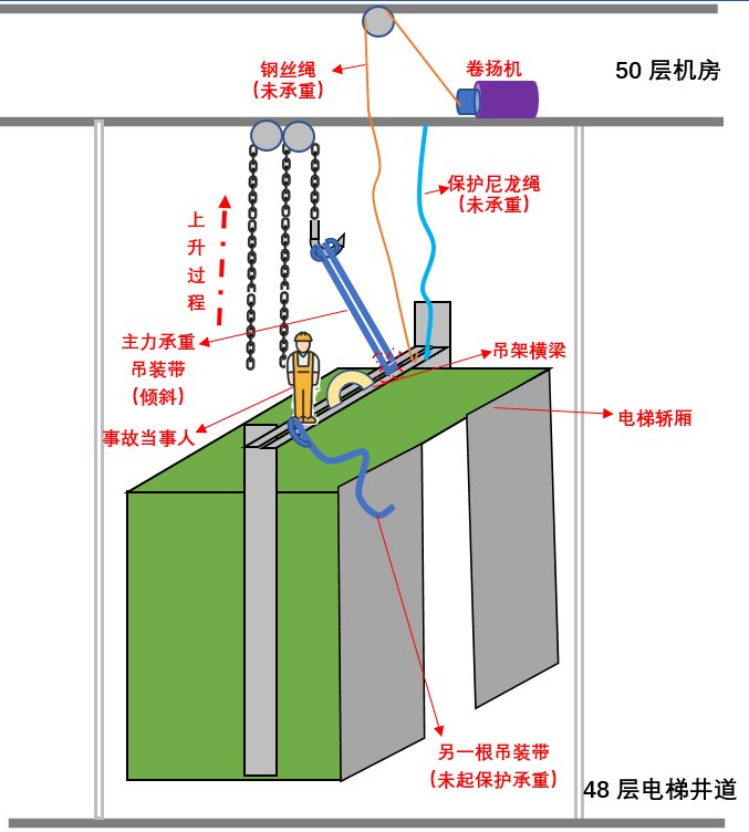 光明區玉塘街道勤誠達正大城三期項目工地“1·17”高處墜落事故調查報告