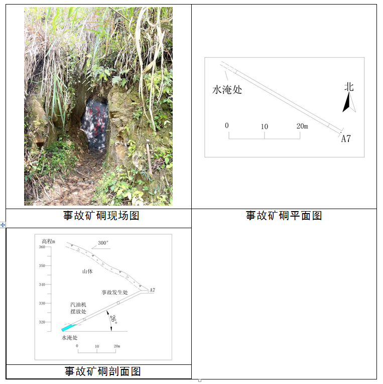 中方縣鐵坡鎮“4?5”非法盜采中毒窒息較大事故調查報告