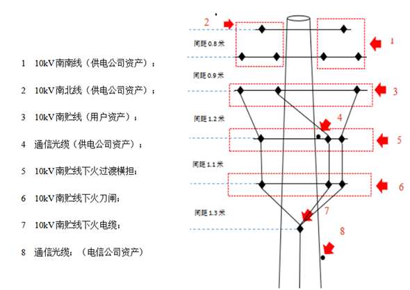 岳陽樓區求索西路“4·18”觸電事故調查報告