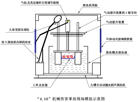 “4·10”澤鴻（廣州）電子科技有限公司機械傷害生產安全一般事故調查報告