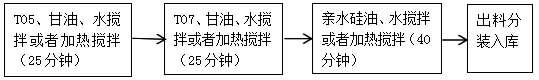 廣州市從化區“3·23”廣州建利化工產品科技有限公司火災事故調查報告