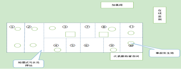 阿克蘇地區阿克蘇市人民醫院“4·20”較大中毒和窒息瞞報事故調查報告