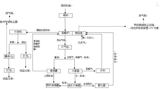 安徽致君利再生科技有限公司“7?3”閃爆事故調(diào)查報告