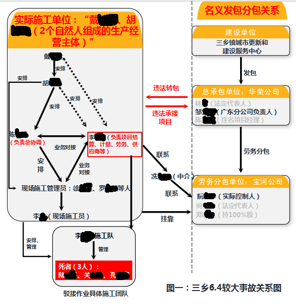 中山市三鄉鎮“6·4”較大生產安全事故調查報告