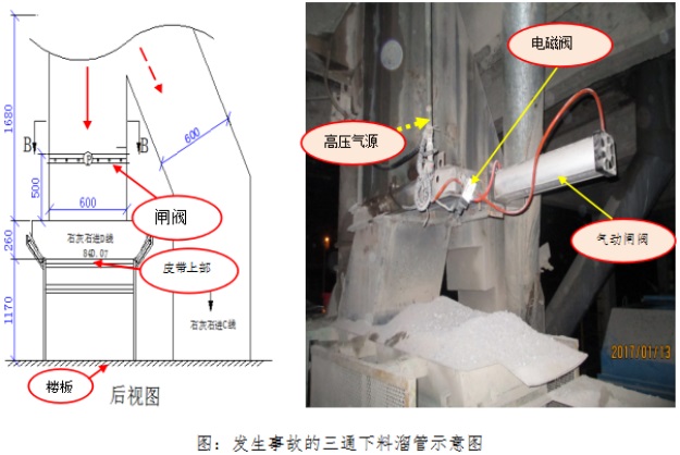 封開縣長崗“1·13”機械傷害事故調查報告