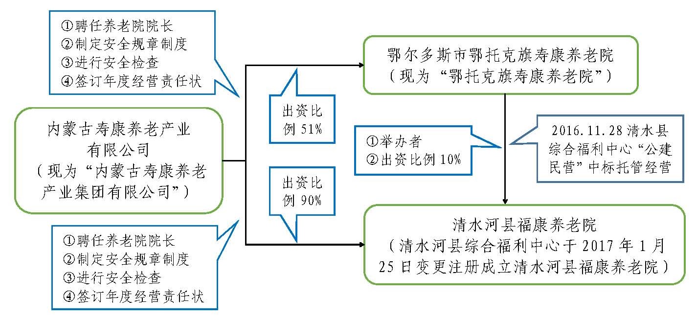 清水河縣韭菜莊鄉盆地青敬老院 “1·4”一氧化碳中毒較大生產安全事故調查報告