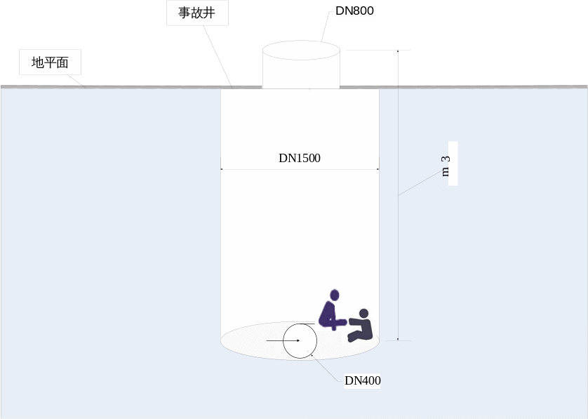 武川縣水務局“7·10” 窒息一般生產安全事故調查報告