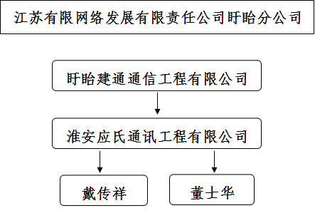 馬壩鎮高橋黑泥村“4.24”鄉鎮網絡改造工程觸電一般事故調查報告