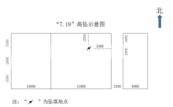江蘇發銀新材料有限公司新廠房消防安裝工程“7·19”高處墜落事故調查報告