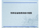 特種設(shè)備隱患排查對(duì)錯(cuò)圖