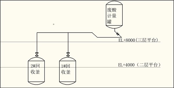 東至德泰精細化工有限公司“2.28”中毒事故調查報告