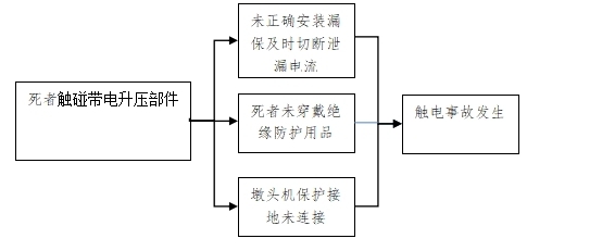 浙江恒基建材有限公司“9·22”觸電事故調查報告