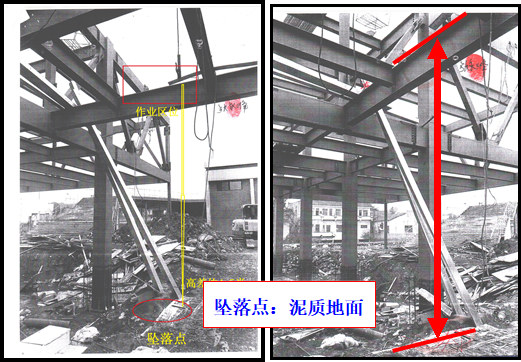 臨平區運河街道大運河1986文創園鋼結構工程“1·6”高處墜落一般生產安全事故調查報告