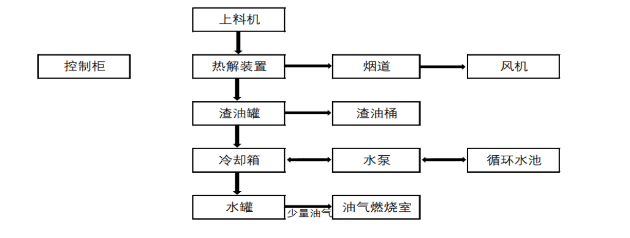 寧波昀鼎工業設備有限公司“03·15”一般閃爆事故調查報告