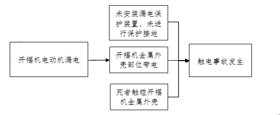 湖州欣富染整有限公司“8?11”死亡事故調查報告
