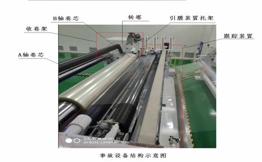 寧波長陽科技股份有限公司“1.2”一般機械傷害事故調查報告