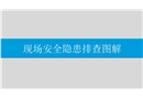現場安全隱患排查圖解