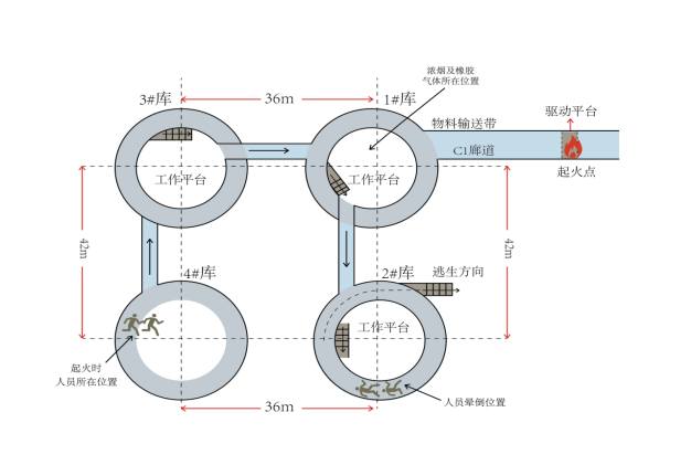象山縣西周鎮(zhèn)象山海螺水泥有限責(zé)任公司“2·21”一般火災(zāi)事故調(diào)查報(bào)告
