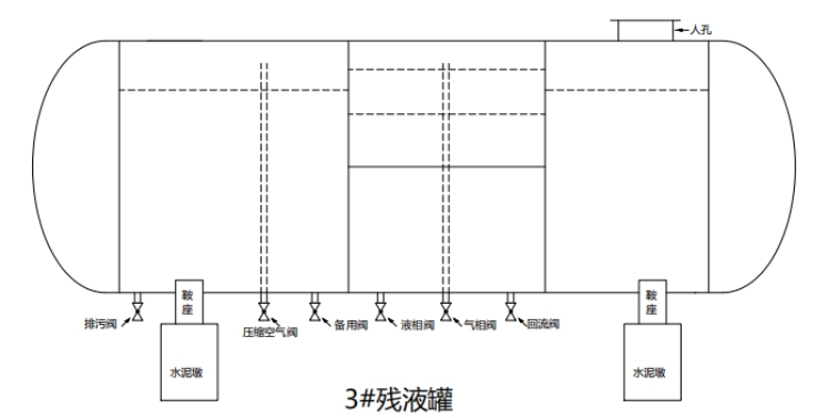 浦城縣正大液化氣儲灌有限公司“4·20”中毒和窒息事故調(diào)查報告