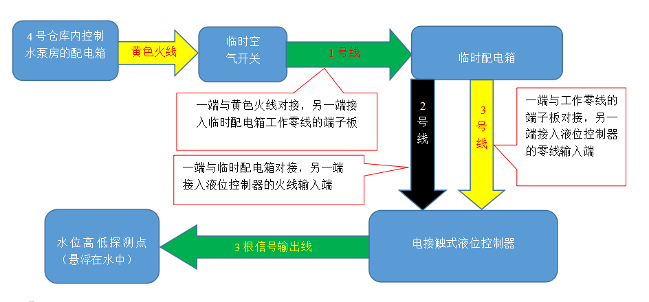 新圩鎮“8·25”一般事故調查報告