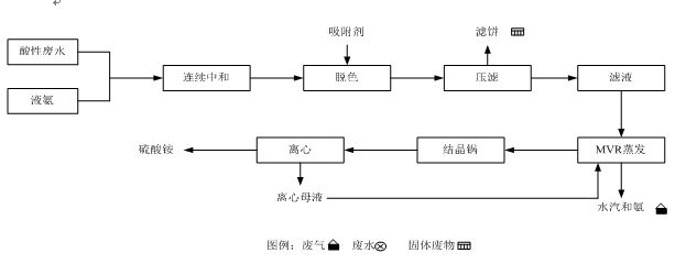 九江富達實業(yè)有限公司“8·11”淹溺事故調(diào)查報告